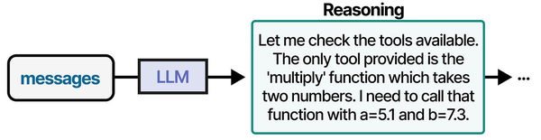Tool definition and selection flow in an LLM system