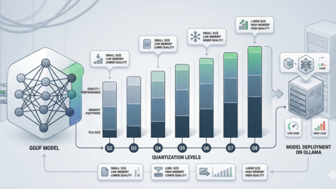 GGUF Model Format Explained: Quantization Guide for Ollama Users