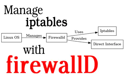 A graphical representation of the firewalld tool in a Linux environment