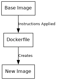 Docker File